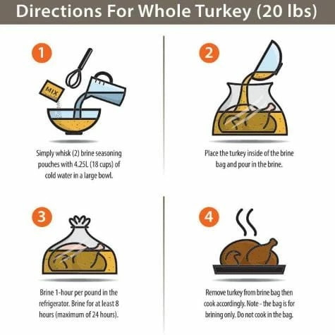 Capital Bbq BBQ Accessories Magic Creations Turkey Brine Kit 2 Capital Bbq BBQ Accessories Magic Creations Turkey Brine Kit