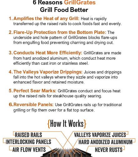 GrillGrate Sear Station (Yoder YS1500) - SS23.25 3 GrillGrate Sear Station (Yoder YS1500) - SS23.25