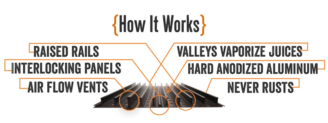 Parts GrillGrate 13.75" Panels 3 Parts GrillGrate 13.75" Panels