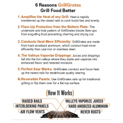 Parts GrillGrate Set - Weber Smokey Joe - RWEBER145 7 Parts GrillGrate Set - Weber Smokey Joe - RWEBER145