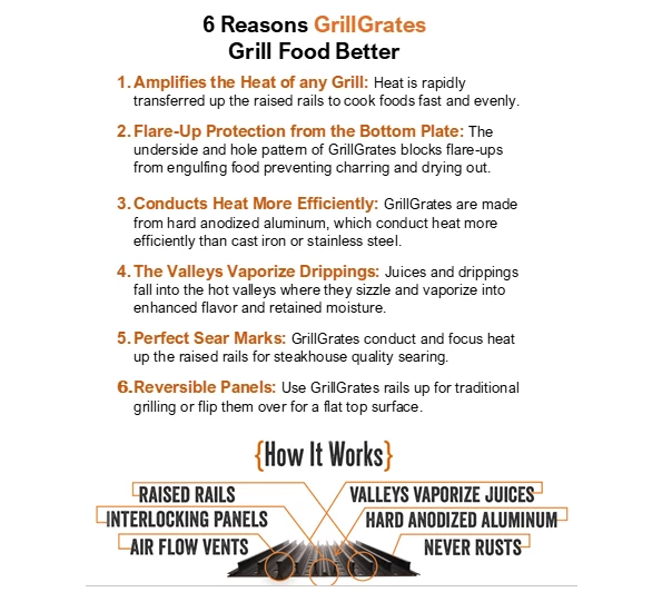 Parts GrillGrate Set - Weber Smokey Joe - RWEBER145 4 Parts GrillGrate Set - Weber Smokey Joe - RWEBER145